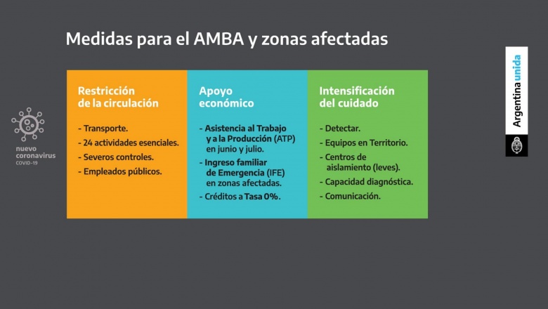 Fase 1 de la cuarentena: ¿Qué significa?