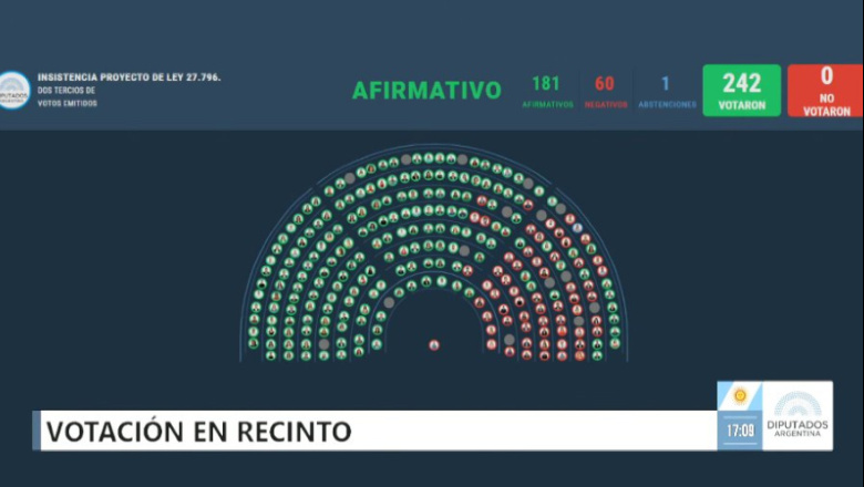 Diputados rechazó vetos de Milei a Emergencia del Garrahan y Financiamiento Universitario