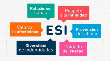 Semana de la ESI: abordan discapacidad y violencia de género