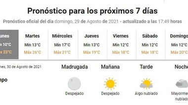 30 de agosto: ¿Se viene la tormenta de Santa Rosa?