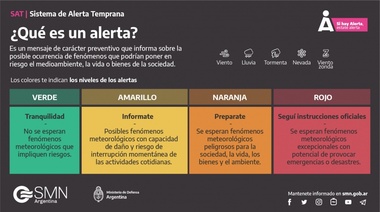 Ola de calor: ¿Qué es el alerta naranja?