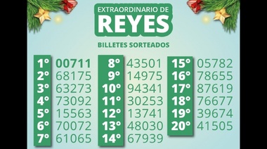 Sorteo de Reyes 2023: resultado, números ganadores y premios de la Lotería de la Provincia